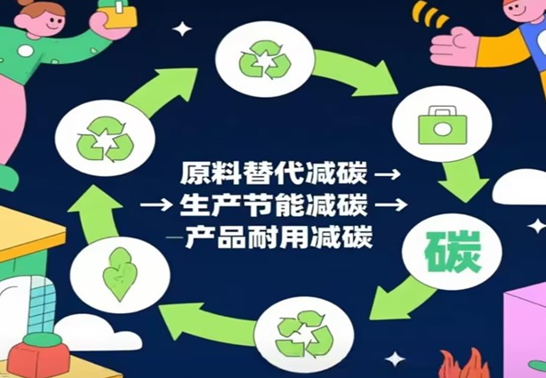 Jalur Menuju Bahan Bangunan Berkarbon Negatif Berdasarkan Strategi Karbon Ganda